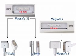 nabíječka adaptér Apple 85W 4,25A 20V MagSafe 2